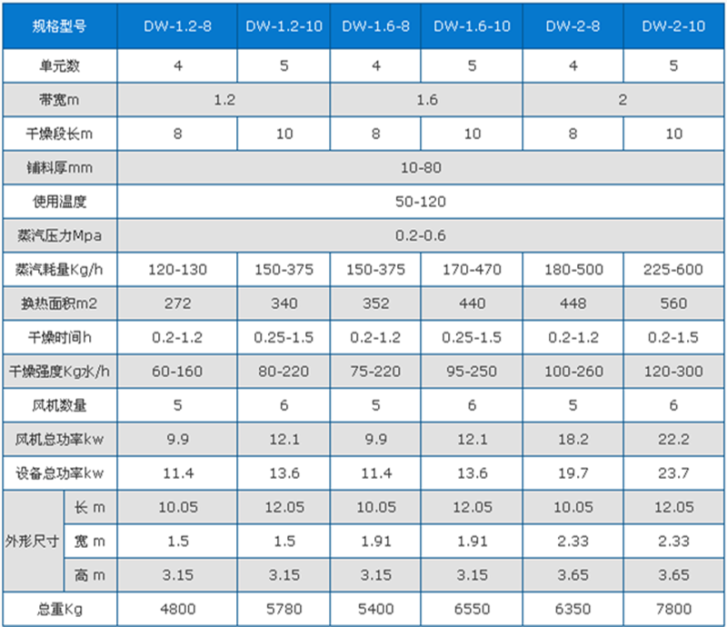 蝦米烘干機技術(shù)參數(shù)