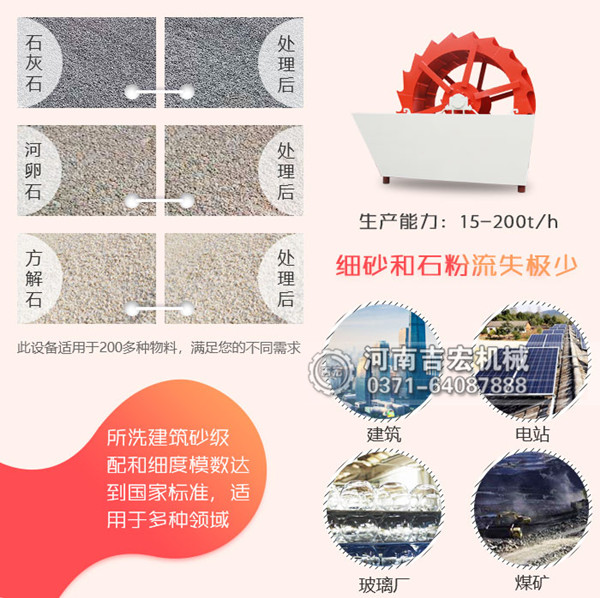 輪斗式洗砂機：高清潔度、低故障率的制砂生產(chǎn)線標(biāo)配！