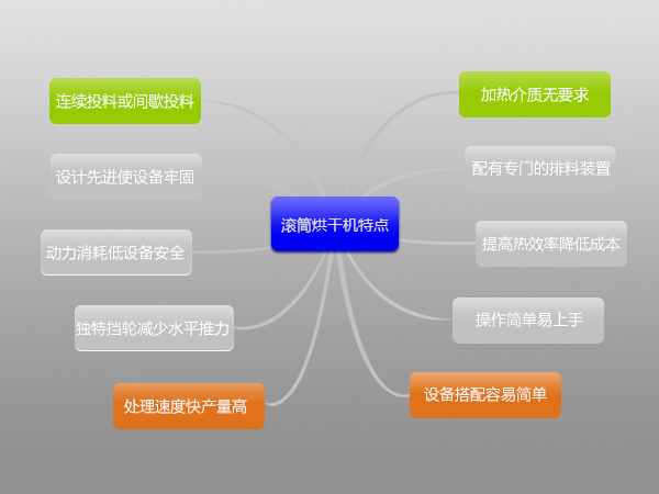 環(huán)保污泥烘干機(jī)多少錢一臺(tái),哪里有賣的？